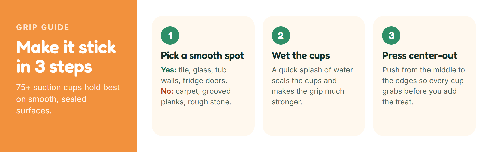 A+ module: grip guide in three steps.